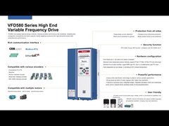 VEIKONG VFD580シリーズ 最先端ハードウェアとインテリジェントソフトウエアで産業自動化を支配する